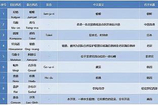 阿夫迪亚：库利巴利在防守端的表现比新秀时期的我强