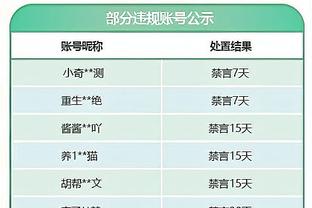 德甲射手榜：凯恩21球高居榜首，吉拉西17球第二，奥蓬达11球第三